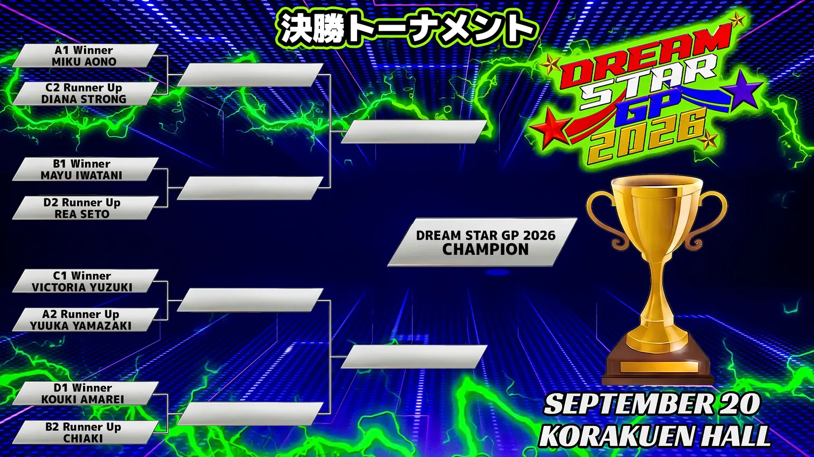 Victoria Yuzuki Wins Marigold Dream Star Grand Prix 2026